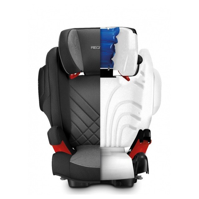 RECARO MONZA NOVA 2 SEATFIX