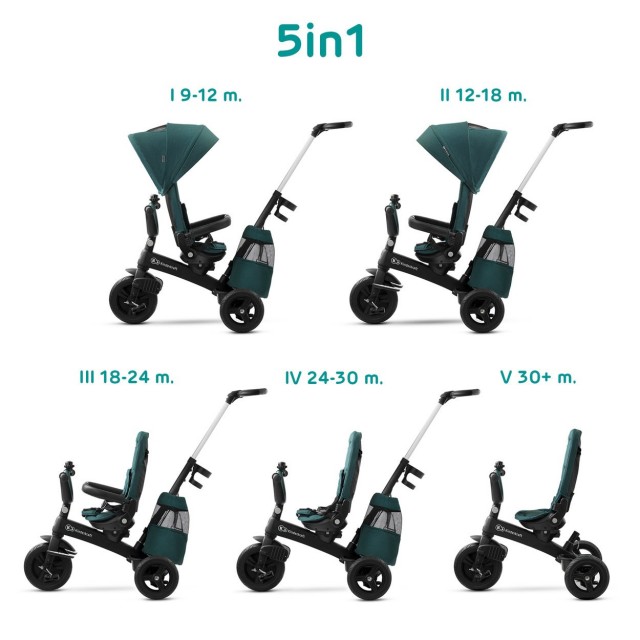 Trojkolka Aveo Pink Kinderkraft 2019