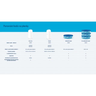ANGELCARE Kôš na plienky Dress Up + 1 kazeta
